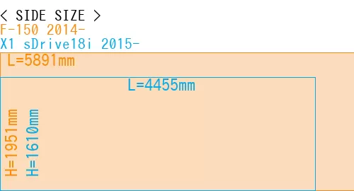#F-150 2014- + X1 sDrive18i 2015-